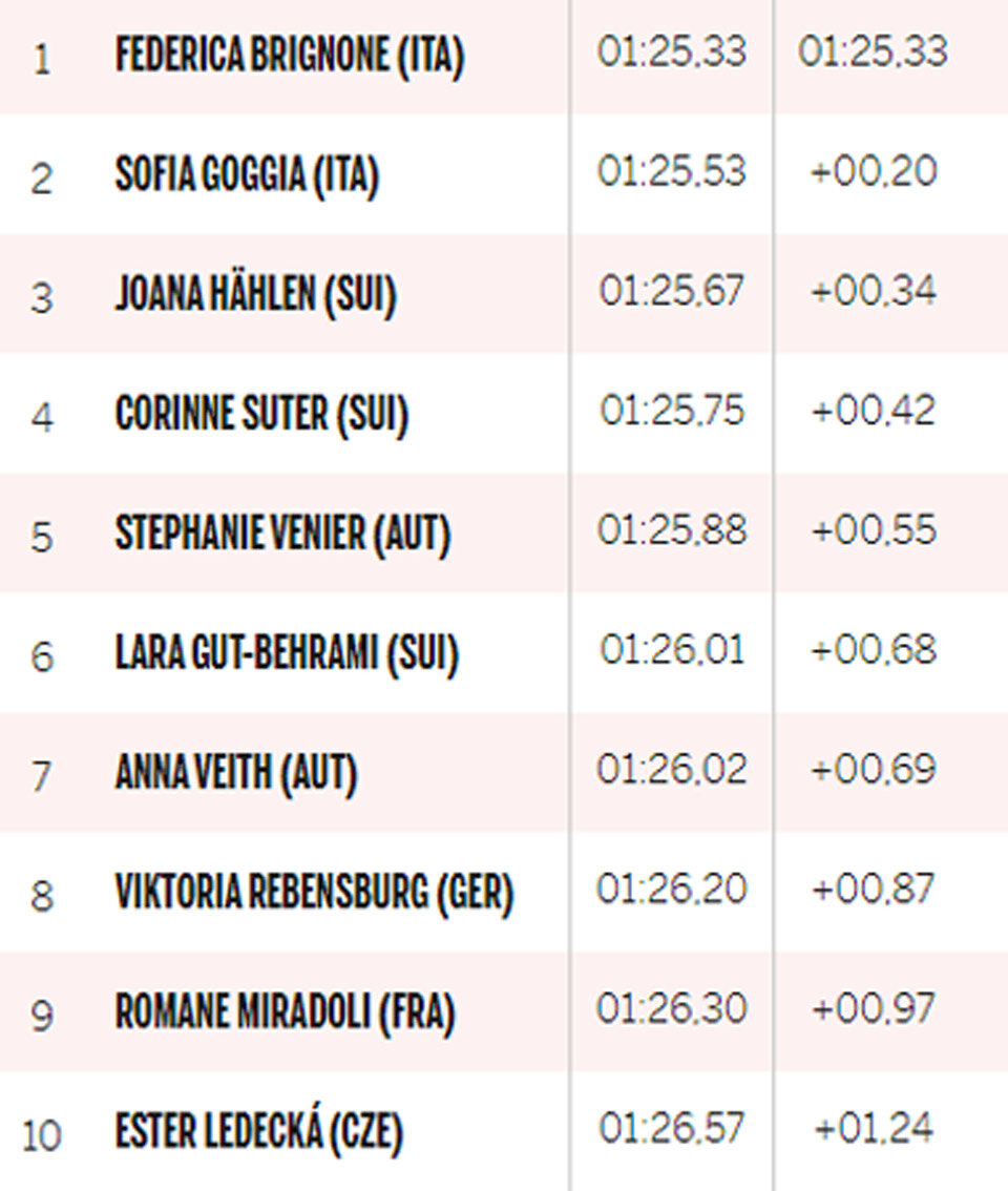 Anna Veith zeigt in Sotschi auf