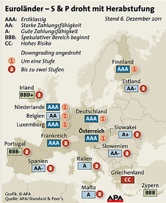 Grafik zum Rating der Euro-Zone