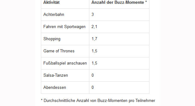 Sportwagen schlagen Fußball und Shopping
