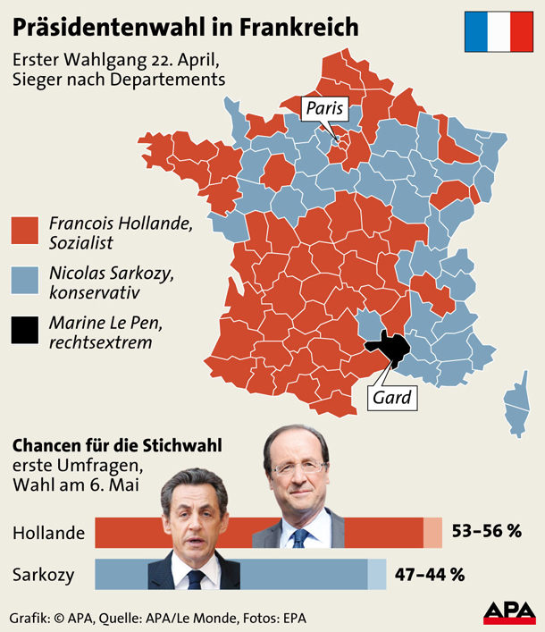 Hollande vs Sarkozy: Kampf ums rechte Lager