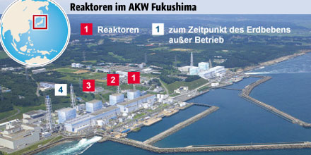 Reaktoren AKW Fukushima (Grafik)