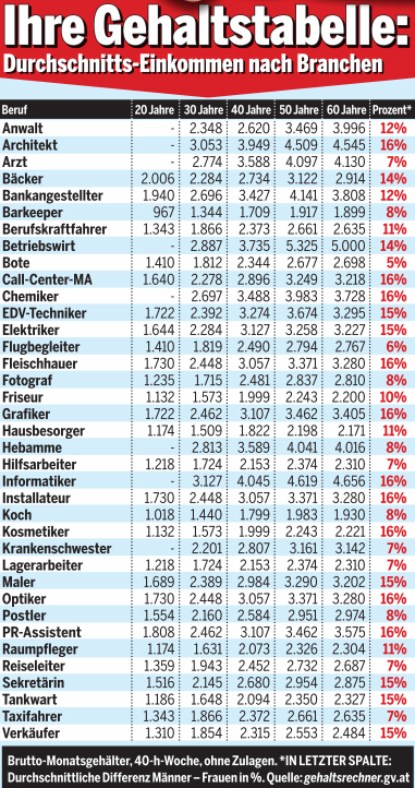 Das
müssen SIE
jetzt verdienen