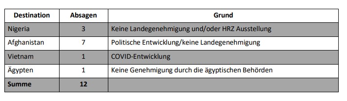 Gescheitert