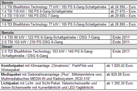 Österreich-Infos zum neuen Golf Cabrio