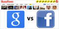 Facebook vs. Google: Zwist wegen BuzzFeed