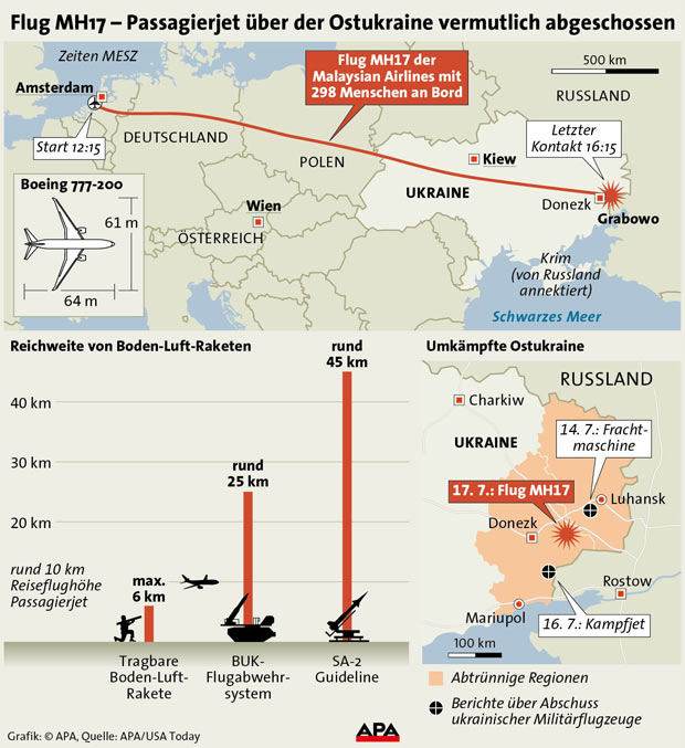 MH17: Schoss Rebellen-Chef Jet ab?