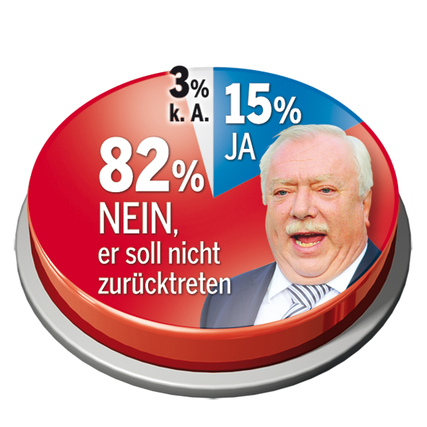 Umfrage: Wiener SPÖ stürzt ab