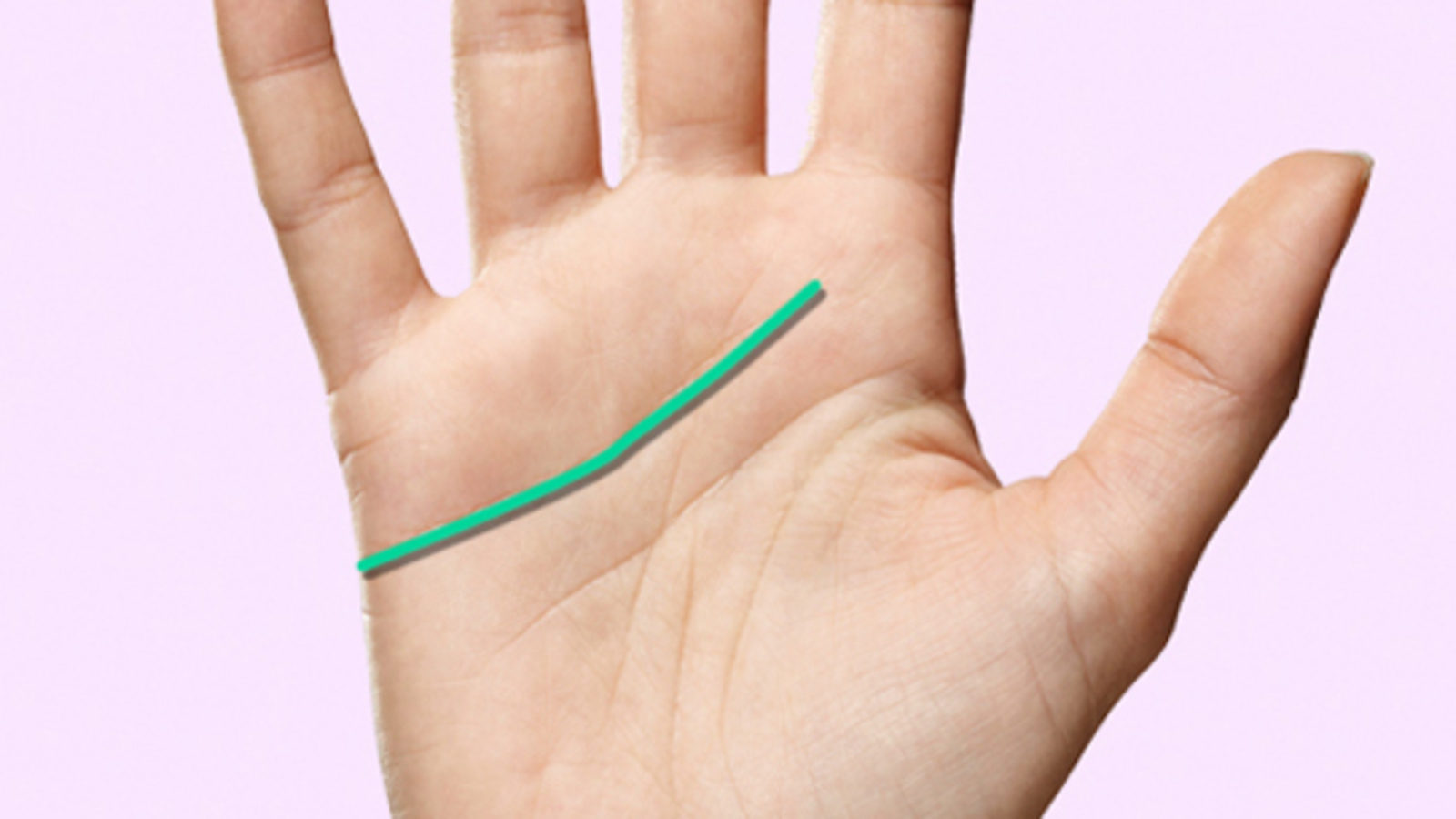 Handlinien lesen und Bedeutung