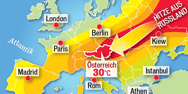Jetzt heizt uns der Sommer richtig ein