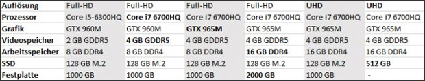 Gaming-Notebooks: HP greift mit „Omen“-Reihe an