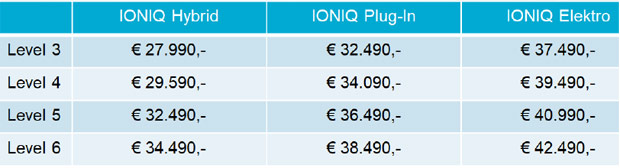 Großes Facelift für den Hyundai Ioniq
