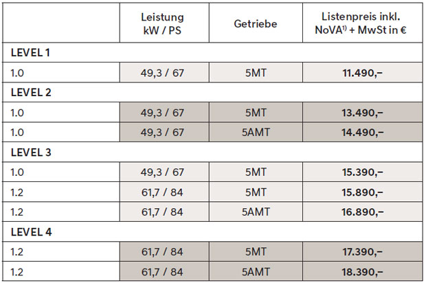 Startschuss für den neuen Hyundai i10