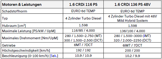 Alle Infos vom Hyundai i30 Facelift (2020)