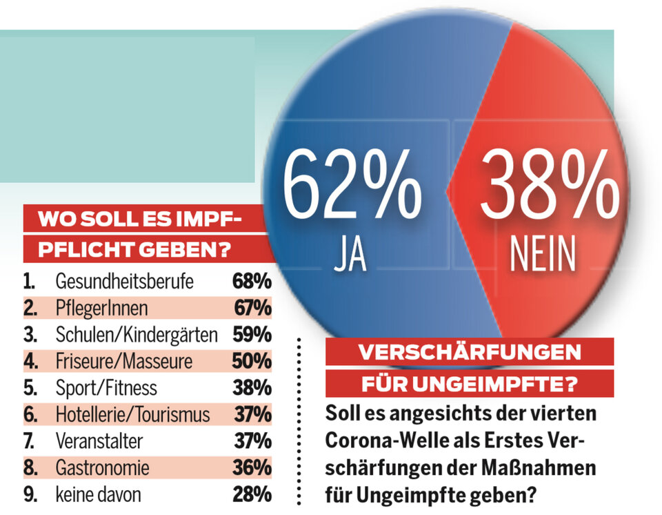 Strengere Regeln für Ungeimpfte?
