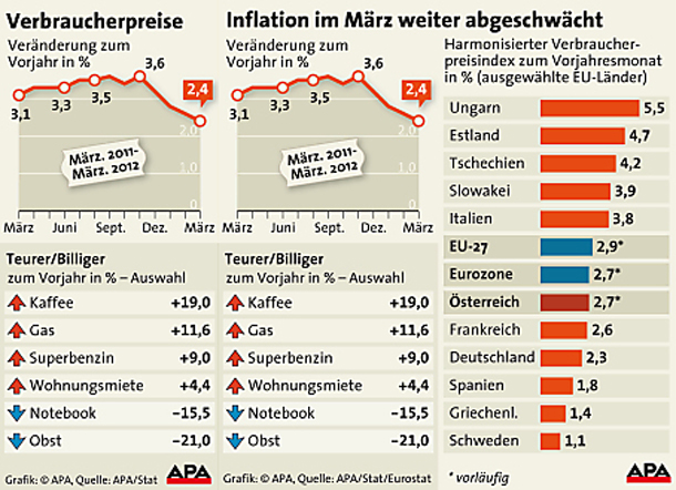 Inflation