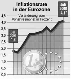 Inflation In Euro-Zone Auf Neuem Rekord-Hoch