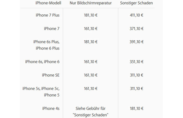 Dreist: Apple verteuert iPhone-Reparatur massiv