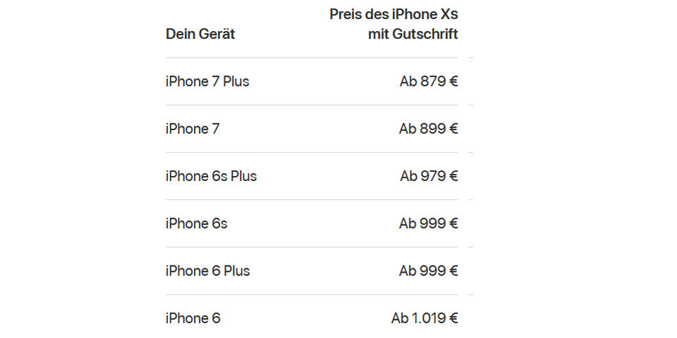 Preissturz beim iPhone XS