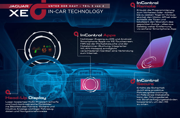 Weitere Infos vom neuen Jaguar XE