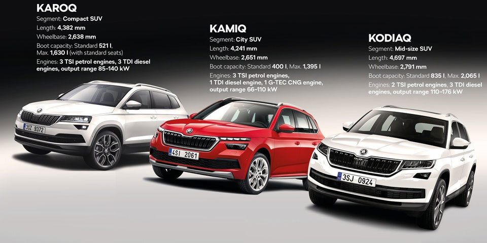 Startschuss für den neuen Skoda Kamiq