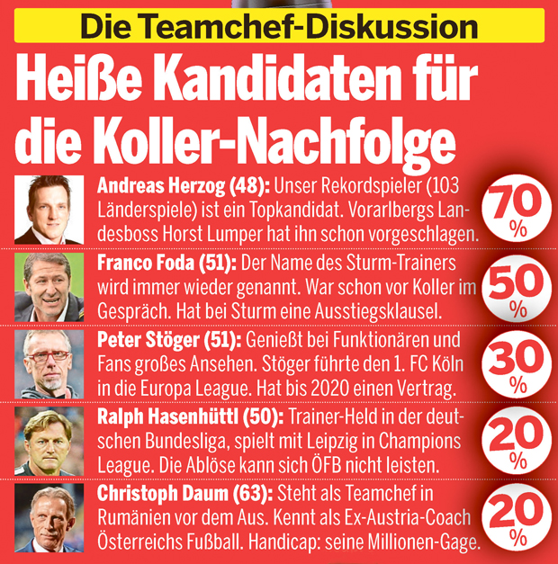 Koller vor dem Abgang: Wer folgt nach?