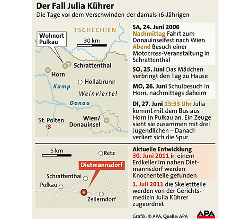Fall Julia Kührer, Grafik