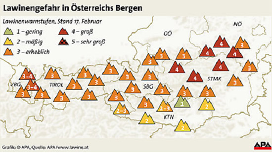 Lawinengefahr Grafik