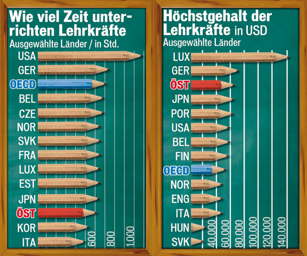 Lehrer