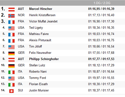 Hirscher gewann zum 3. Mal en suite Alta-Badia
