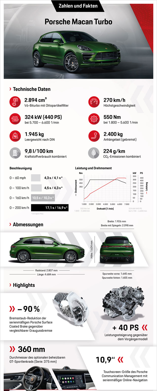 Porsche bringt den