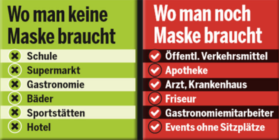 Der Fahrplan zum Masken-Aus