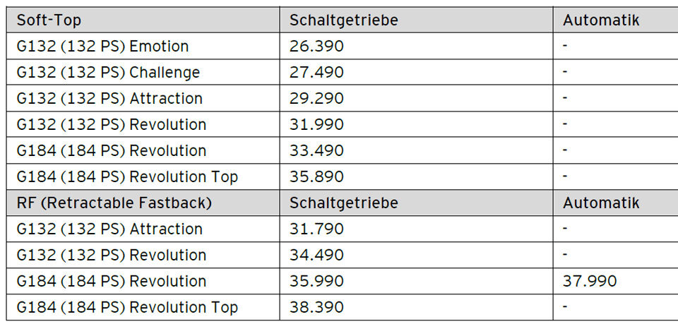 Das kostet der