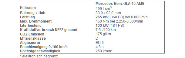 Mercedes stellt den GLA 45 AMG vor