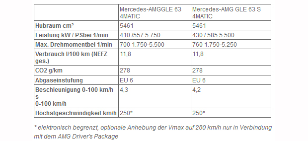 Das ist der neue Mercedes GLE