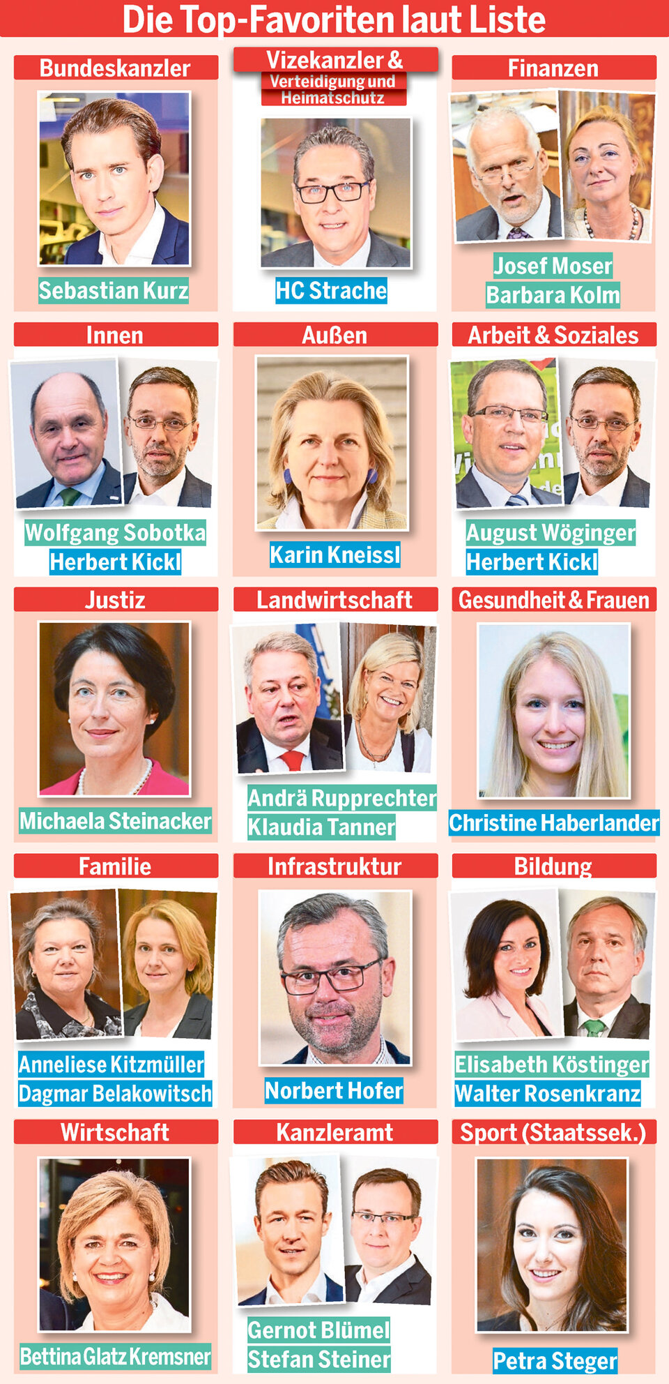 Aufregung um geheime Ministerliste