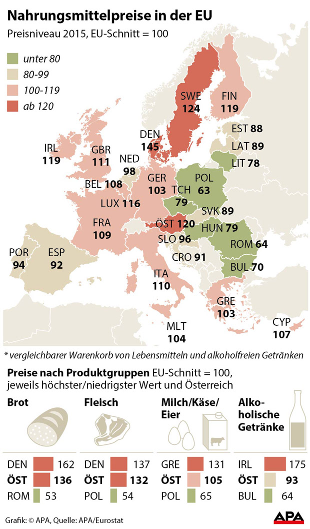 Essen & Trinken in Österreich teuer, Tschick billig