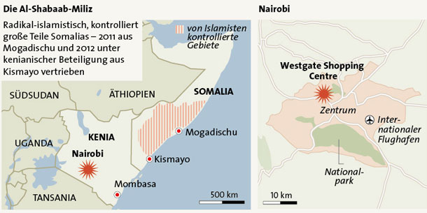 Nairobi GRAFIK