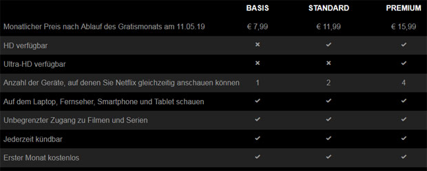 Netflix-Abos ab sofort deutlich teurer