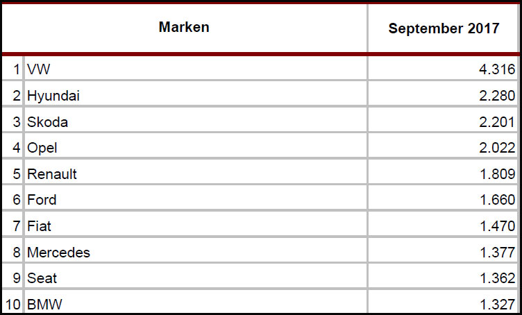 Tesla Model S bei uns vor Leaf, e-Golf & Co.