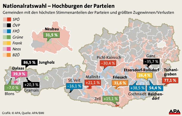 Wahlkarten ordnen Mandatsstand neu
