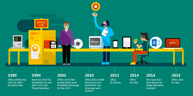 Microsoft Office 2016 für Mac ist da