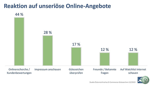 Abo-Fallen auf Platz 1 bei Internet-Betrug