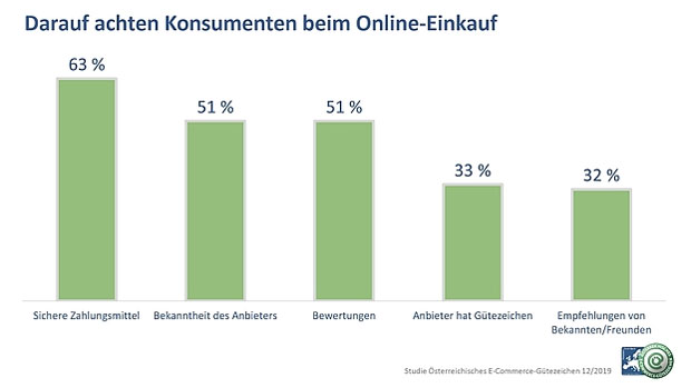 Abo-Fallen auf Platz 1 bei Internet-Betrug