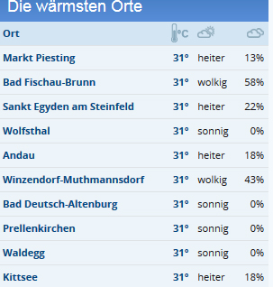 Nach Super-Sommer drohen jetzt Unwetter