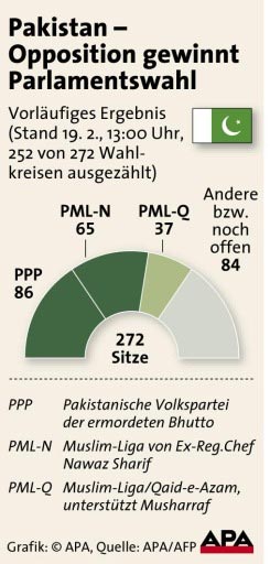paki-vote