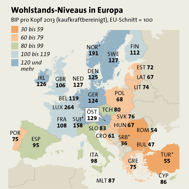Österreich zweitreichstes Land in der EU