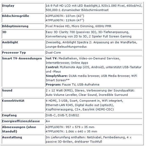 Rahmenlose 3D-Smart TVs von Philips