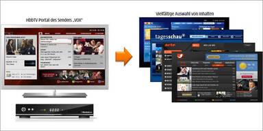 3Mediabox: „3“ steigt in den TV-Markt ein