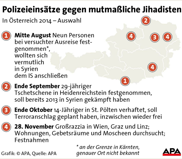 Mega-Razzia gegen Austro-Islamisten