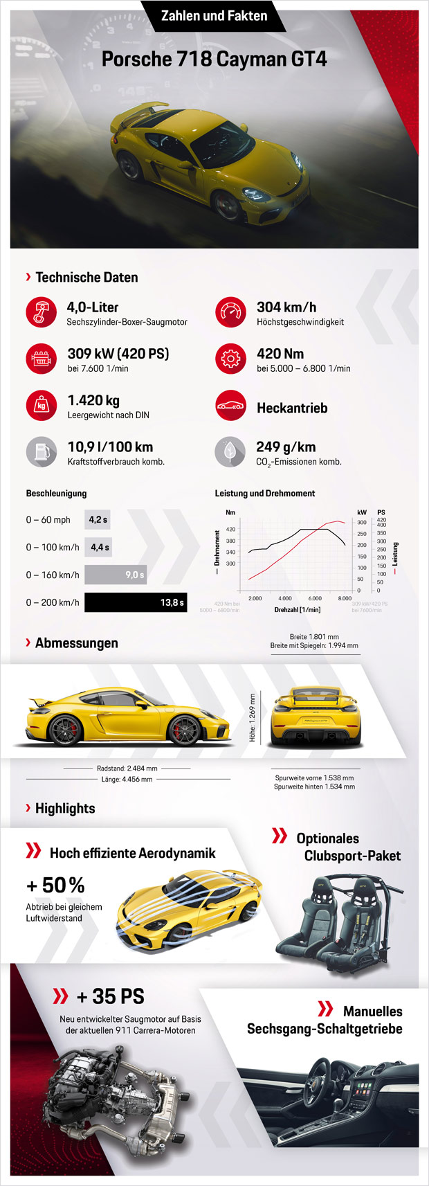 Porsche 718 endlich mit Sechszylinder